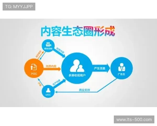 UGC内容激励计划激发粉丝创作，丰富内容生态