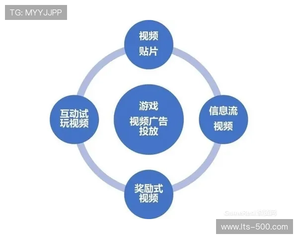 互动广告形式增强用户参与感，提升品牌记忆度。